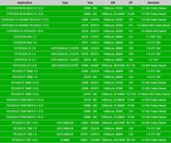 Udstødningsrør Polmo 04.27 – passer til Citroën C4, Peugeot 3008, OEM 1706.V1