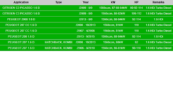 Polmo bagpotte 19.179 – OE 1730.90 udstødning til 1.6 HDi Turbo Diesel