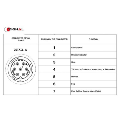 Vignal 158030