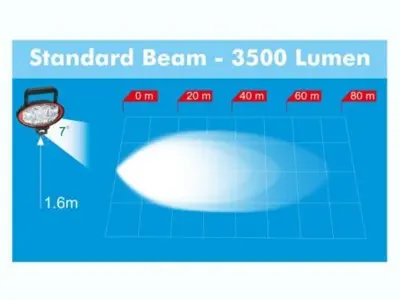 LED arbejdslygte Proplast PRO-WORK II H&S 12V-36V, 3500 Lumen, Magnet