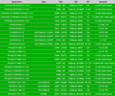 Udstødningsrør Polmo 04.27 – passer til Citroën C4, Peugeot 3008, OEM 1706.V1