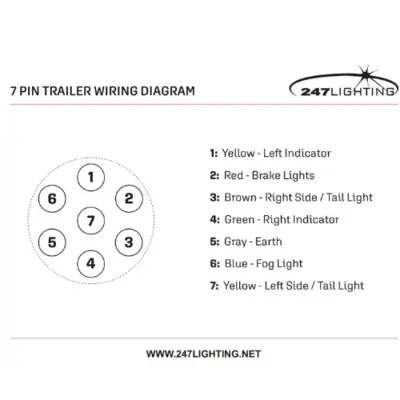 Diagram trailerstik 7-pol