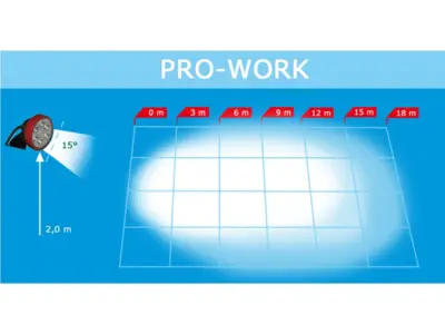 LED arbejdslygte PRO-WORK 12/24V 1000 Lumen. 6 højtydende dioder. FF-teknik. ADR-godkendt/IP67.Proplast vare nr. 40460003.