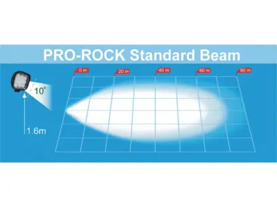 LED arbejdslygte PRO-ROCK II